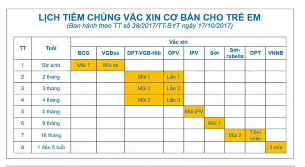 HƯỞNG ỨNG TUẦN LỄ TIÊM CHỦNG THẾ GIỚI NĂM 2024: “TIÊM CHỦNG ĐỦ LIỀU, ĐÚNG LỊCH GIÚP BẢO VỆ SỨC KHỎE, PHÒNG NGỪA DỊCH BỆNH”